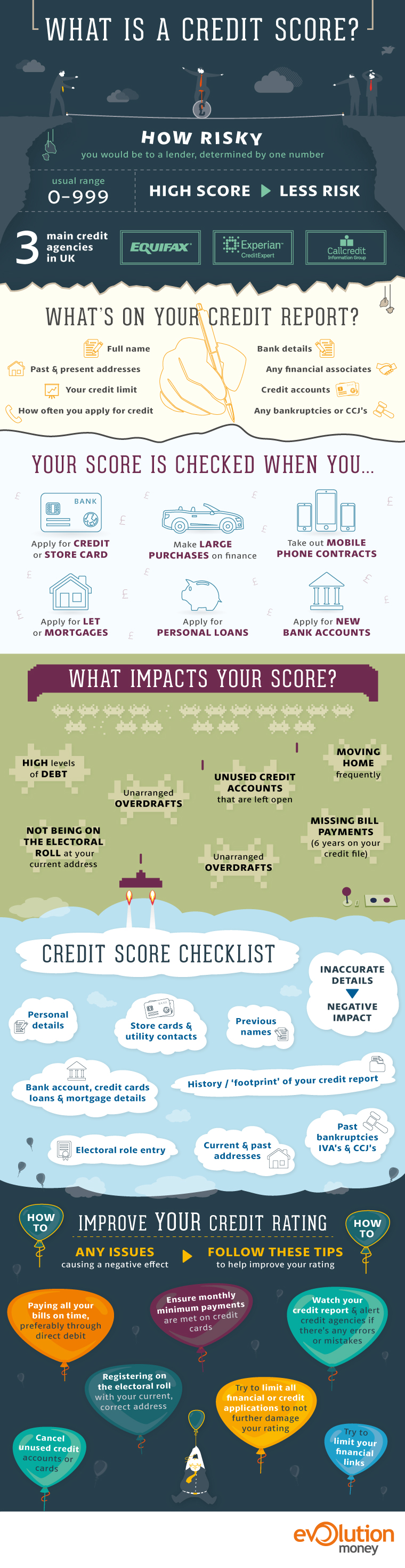 credit score