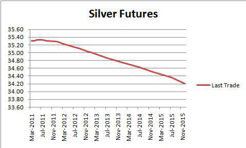 silver futures