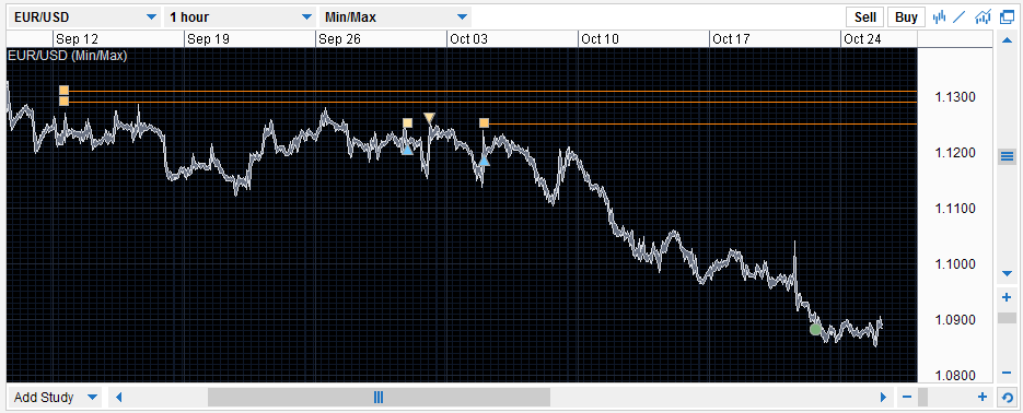 trading